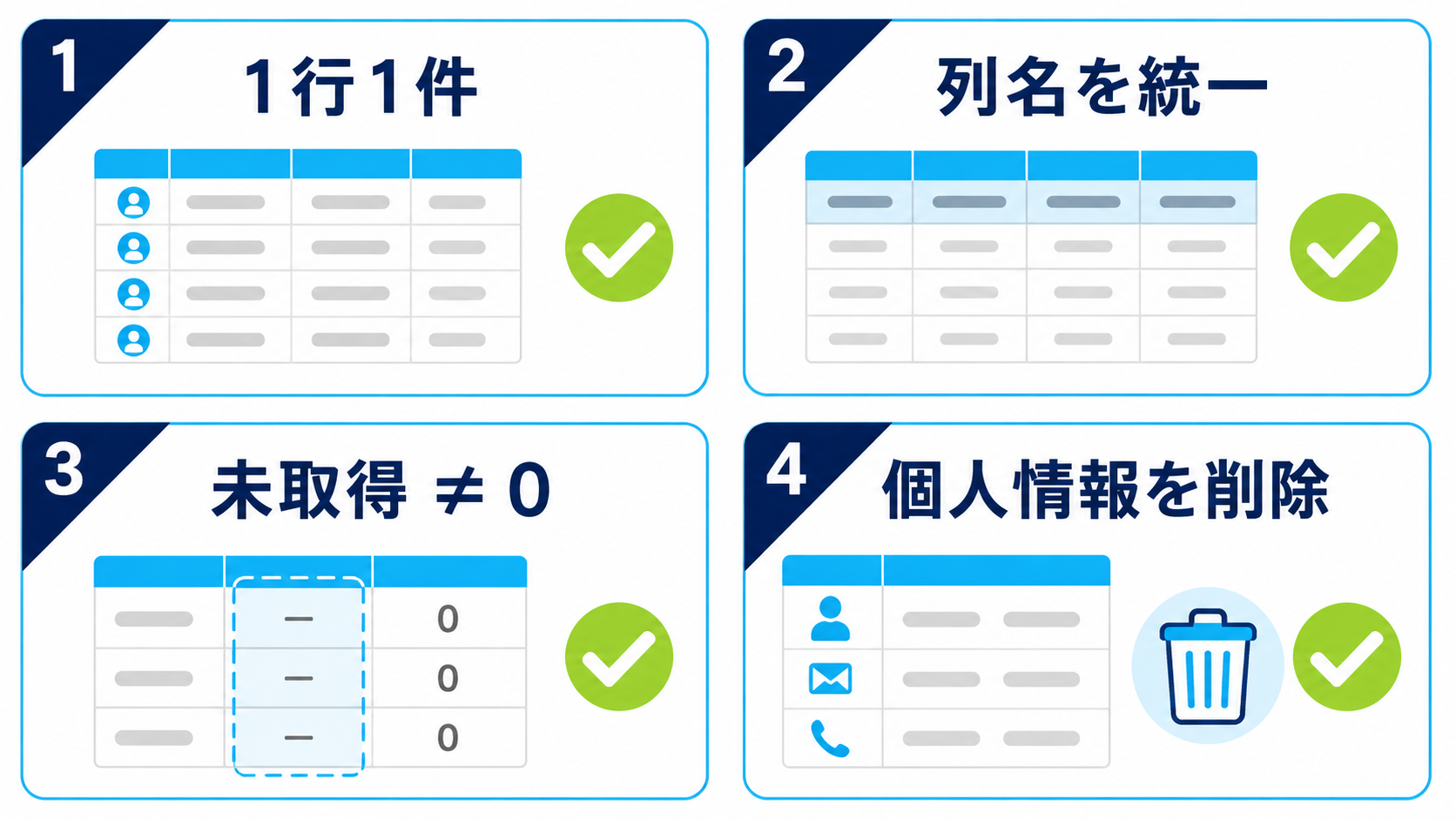 AIへ渡す表計算データの確認項目