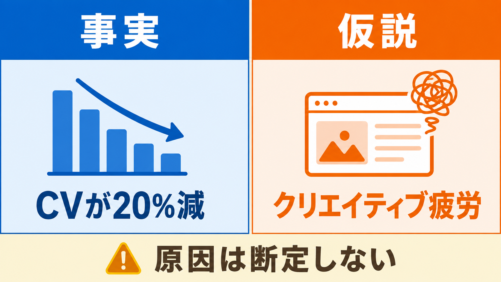 レポートで事実と仮説を分ける考え方