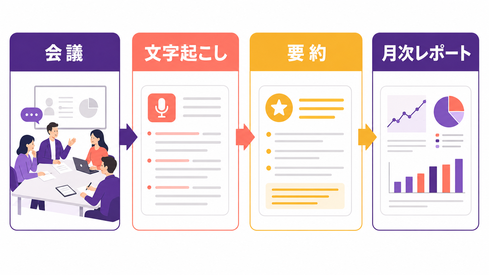 会議メモから月次レポートを作る基本フロー