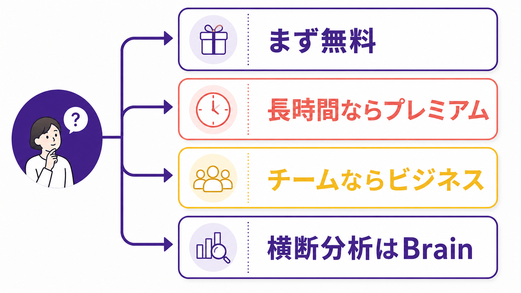 Nottaの利用目的別プラン選択ガイド