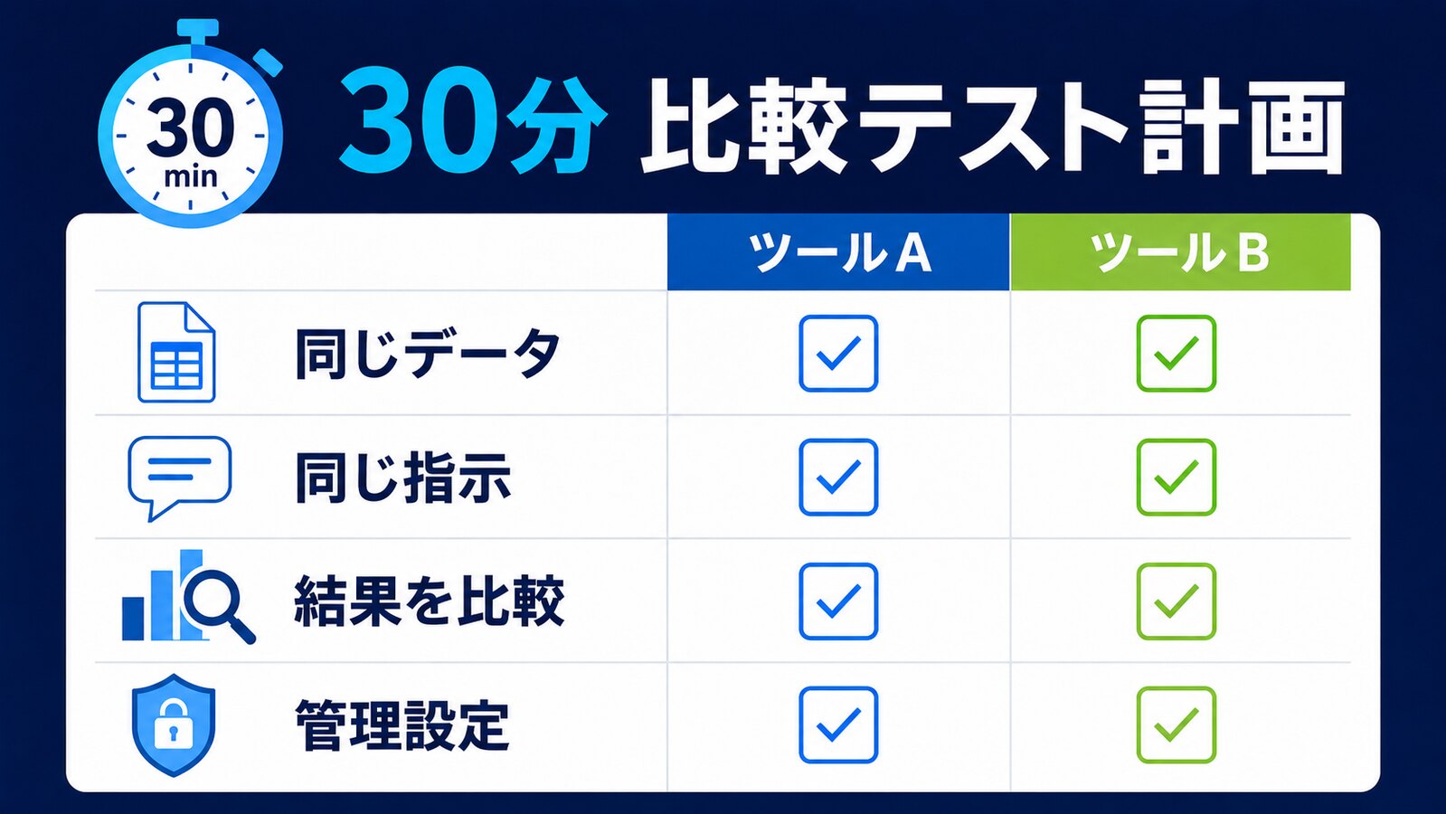 2つの表計算AIを同条件で比較する30分テスト計画